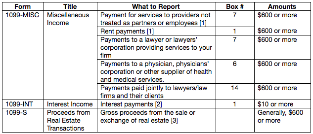 What You Need To Know About Law Firm 1099 Reporting